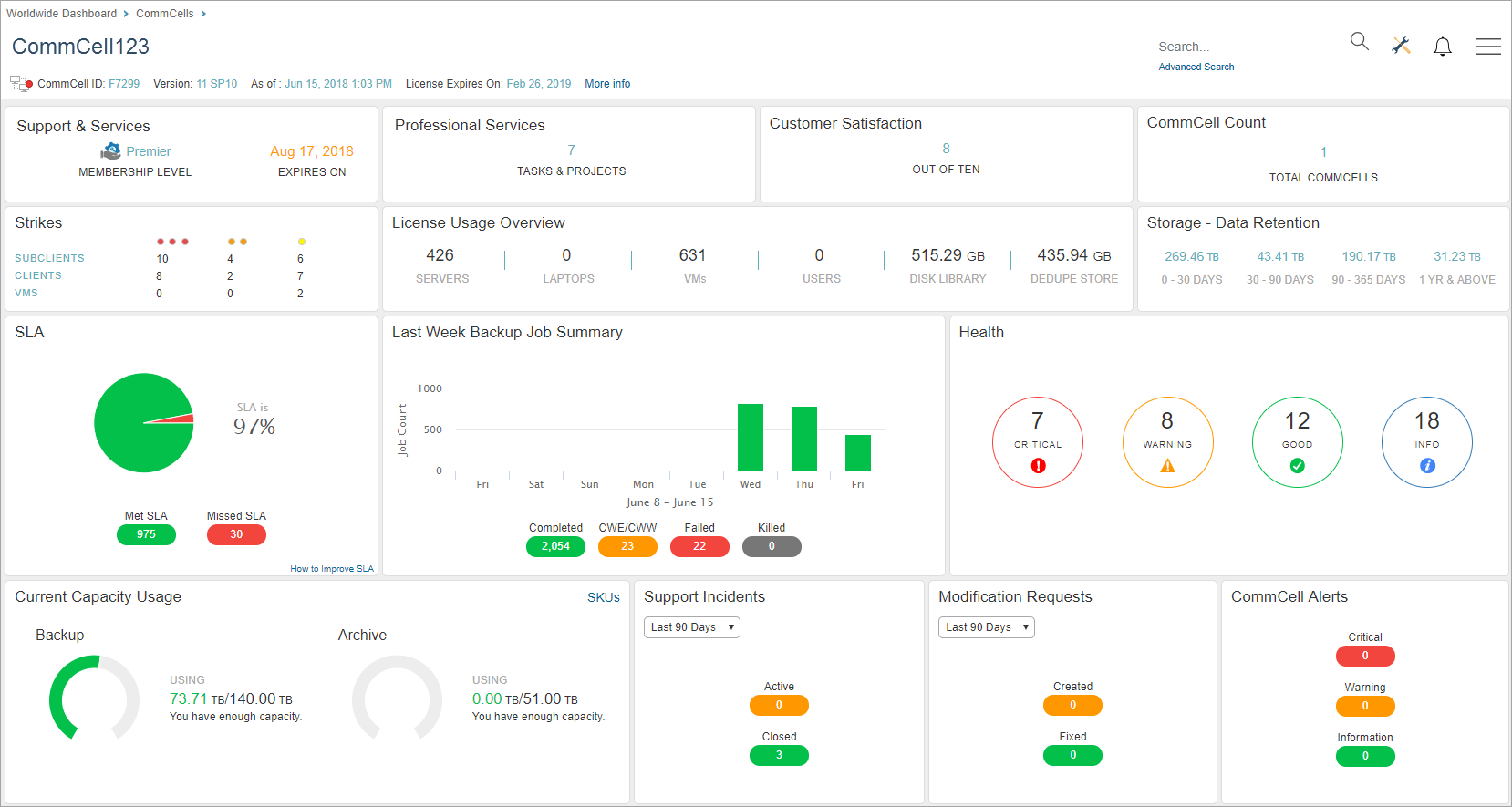commcell dashboard sp12
