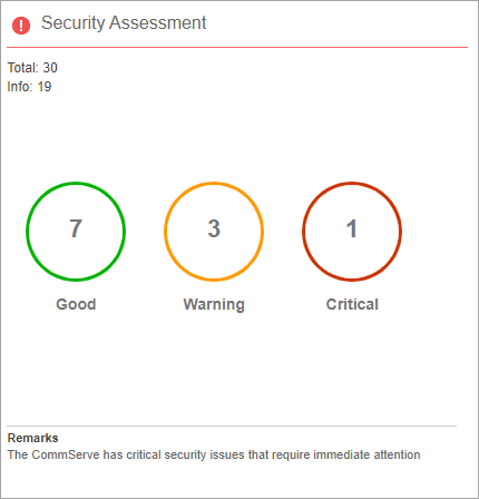 Security Assessment Tile