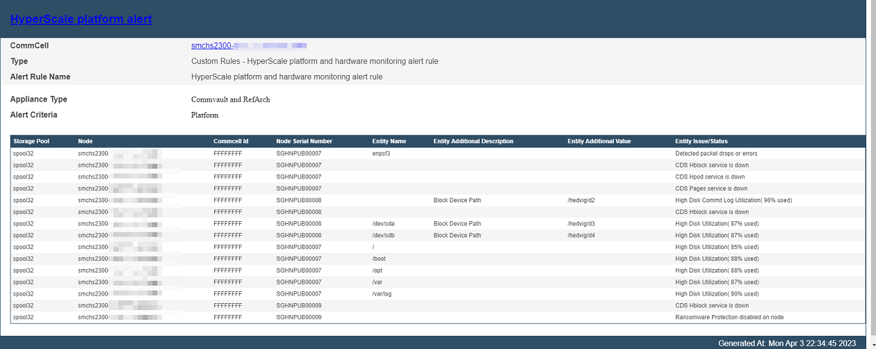 Monitoring the HyperScale X Appliance Platform (2)