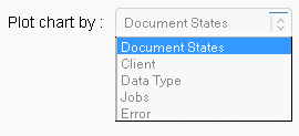 Plot Chart By in the eDiscovery Exception Report