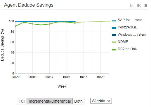 Agent Dedupe Savings Chart