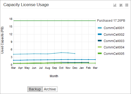 Capacity License Usage Chart