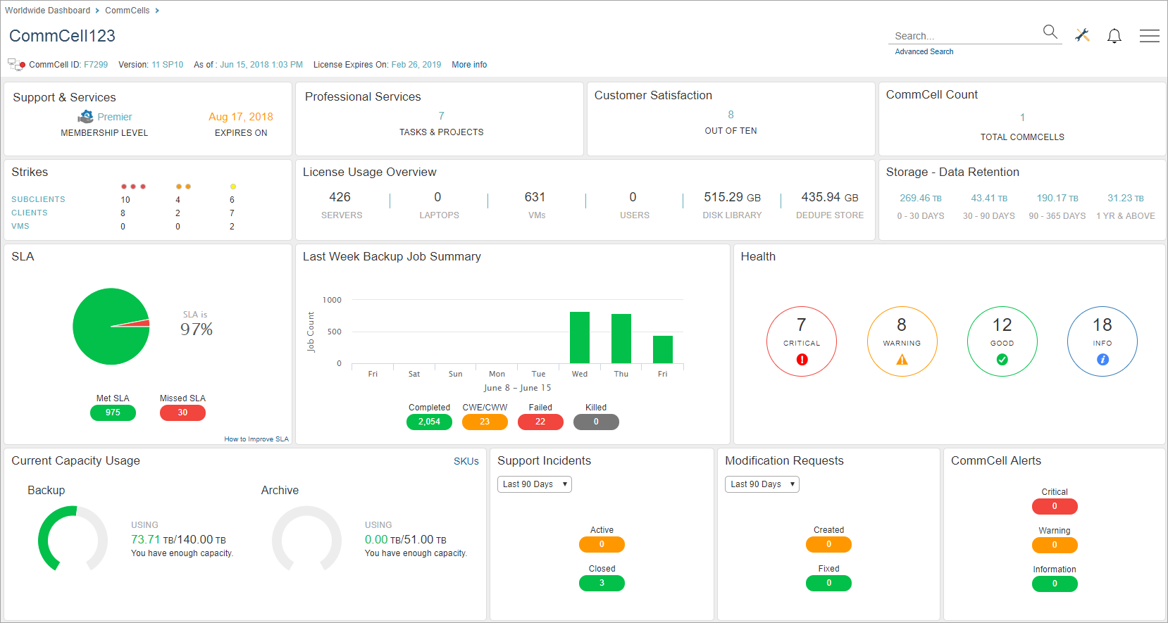 CommCell Dashboard on the Cloud Services Portal