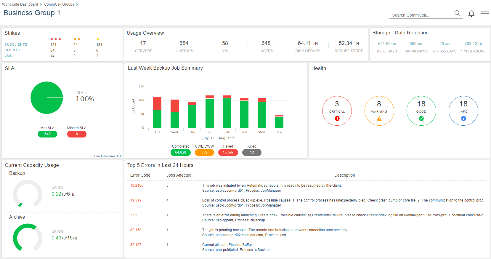 Commcell Group Dashboard