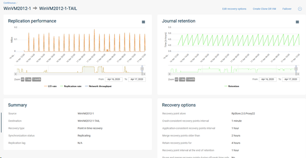 Continuous Replication Monitoring (1)