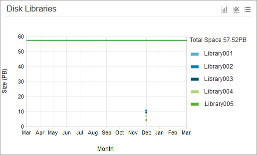 Disk Libraries Chart