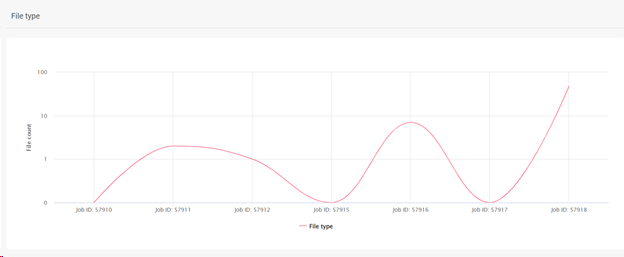 embd_report description Unusual File Activity Report for File Type Anomalies (1)