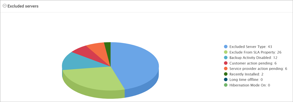 excluded_servers_chart_FR30