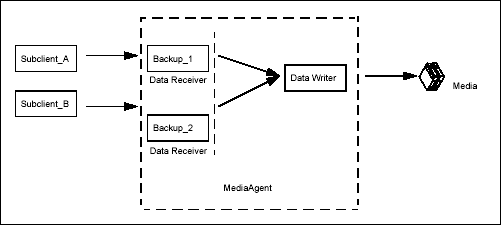 data_multplexing