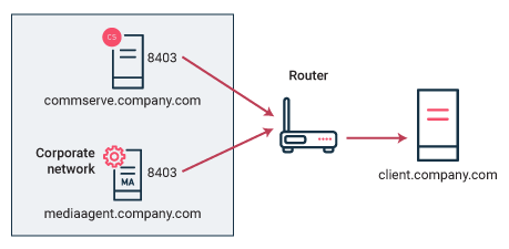 Direct Connections (8)