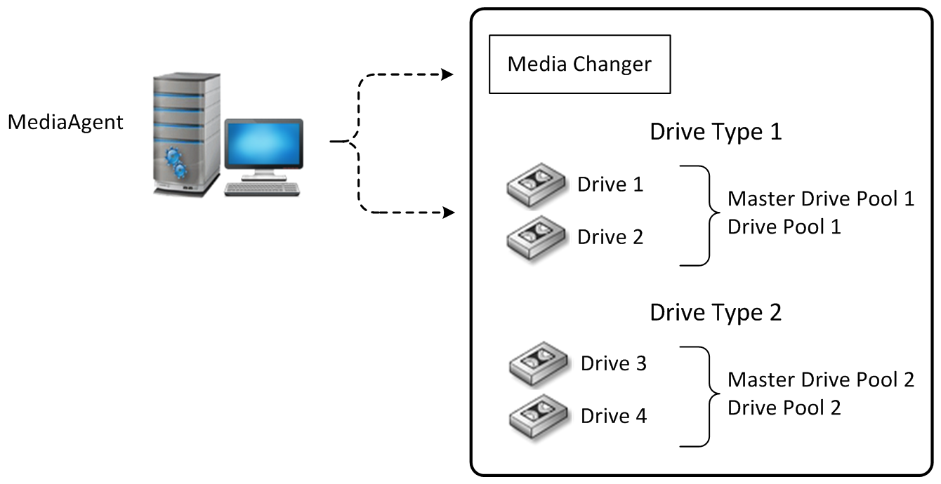 library_mixed_drives_01