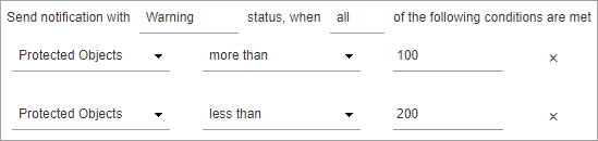 alert all conditions met example