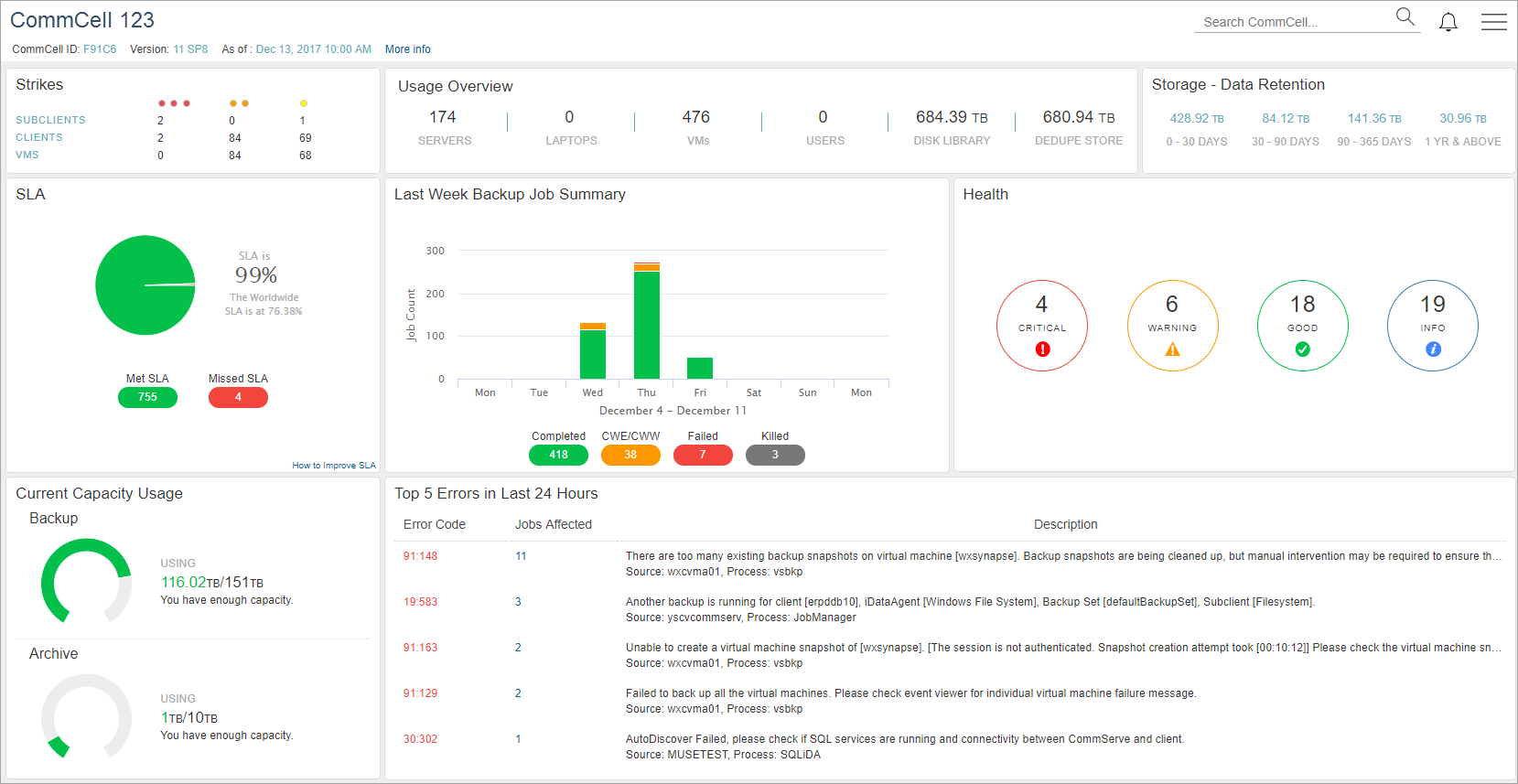 CommCell Dashboard on the Web Console