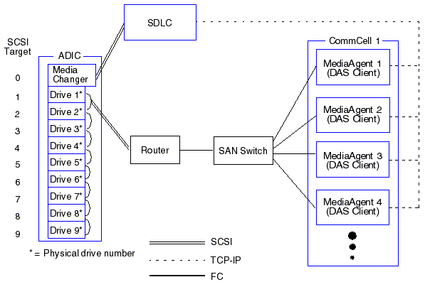 Prerequisites - DDS Configuration (1)