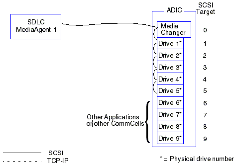 Prerequisites - Direct-Attached Library Configuration (1)