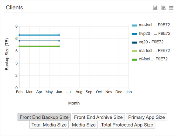 chargeback_trend_clients