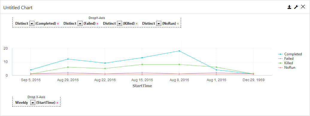 line_chart