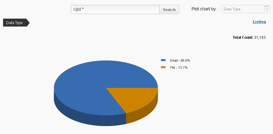 Plot Chart By in the eDiscovery Exception Report