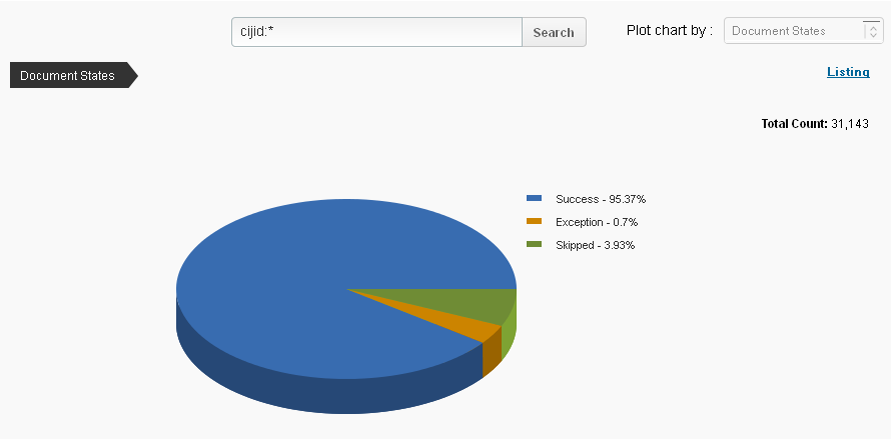 Plot Chart By in the eDiscovery Exception Report