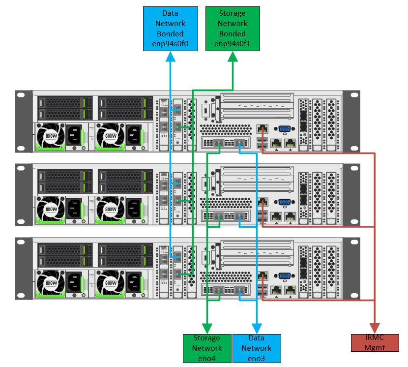 Bonded Connection - HS3300 (3)