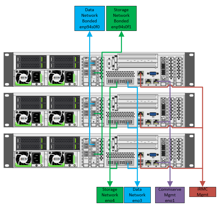 Bonded With Management - HS3300 (1)