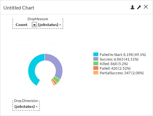 donut_chart