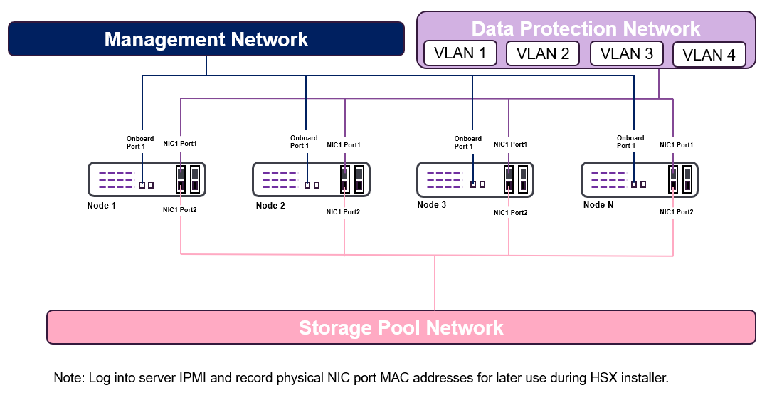 embd_vlan_1GbE_topology_desc (1)