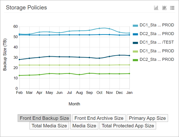 chargeback_trend_cc_storage_policies