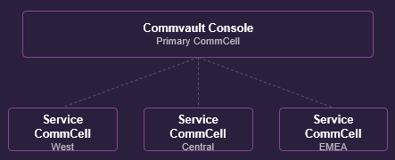cc