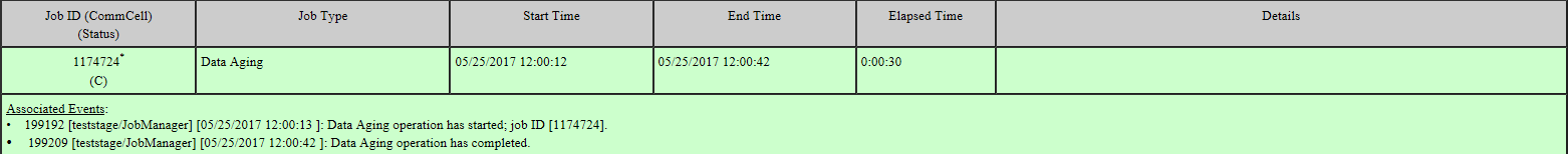 admin_job_summary_assoc_events