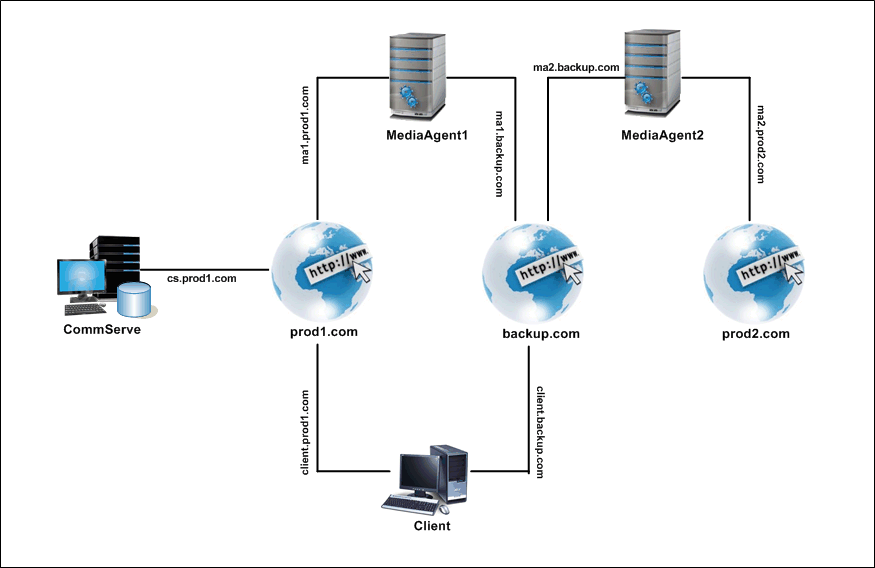 data_interface_pairs_01