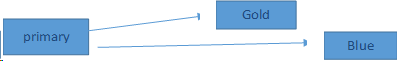 IMAGE - CREATE OFFLINE BACKUP COPIES