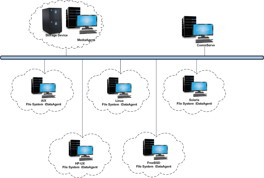 imagesprod_overvieunix_file_system.png