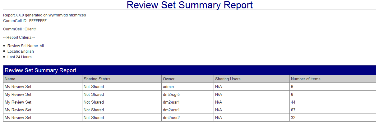 review_set_summary_report
