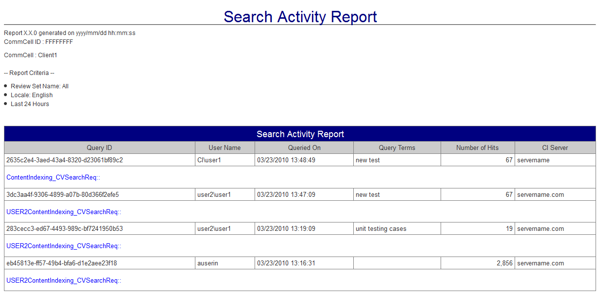 search_activity_report