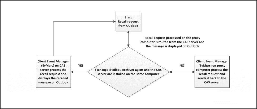 stub_recall_path01