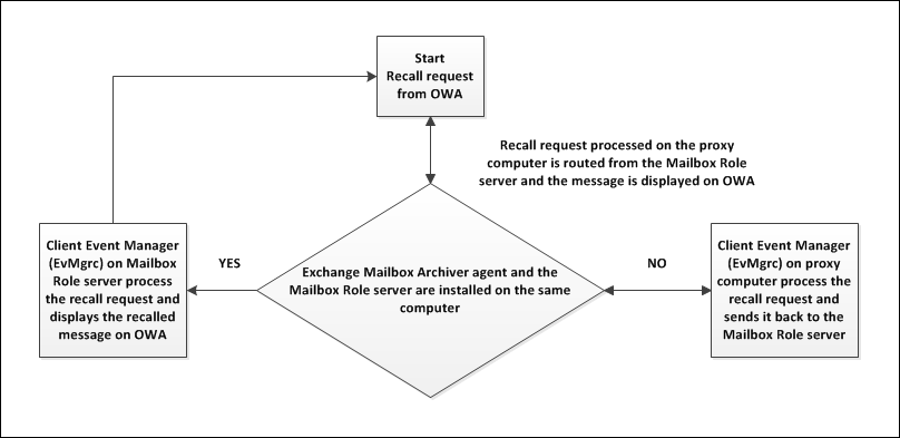 stub_recall_path04