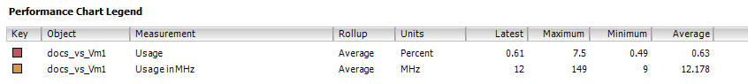 vm_archive_cpu_usage_performance_vcenter