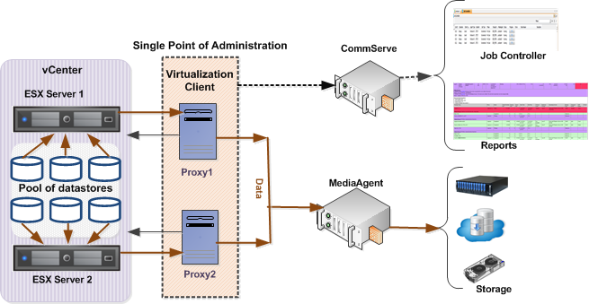 vmware_overview