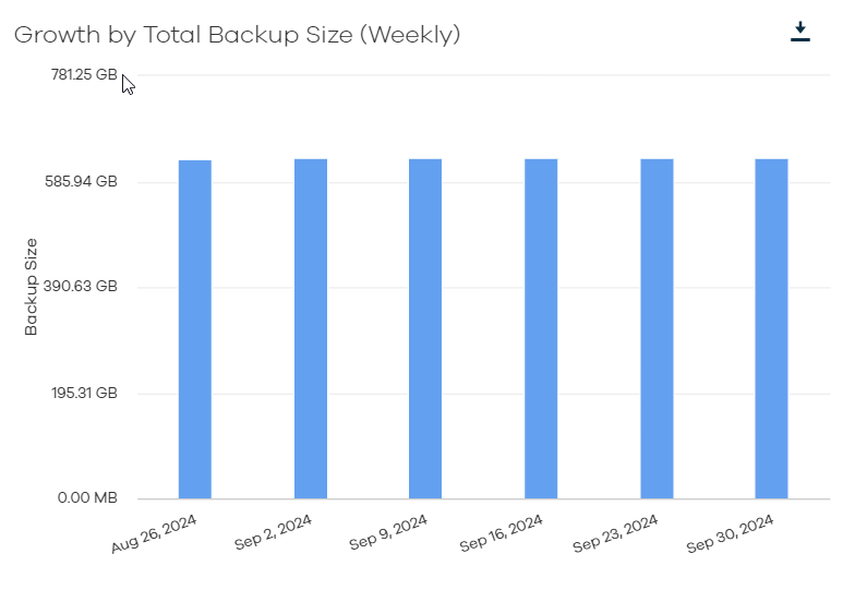 Data Views for the Google Workspace Backup Growth Report (1)