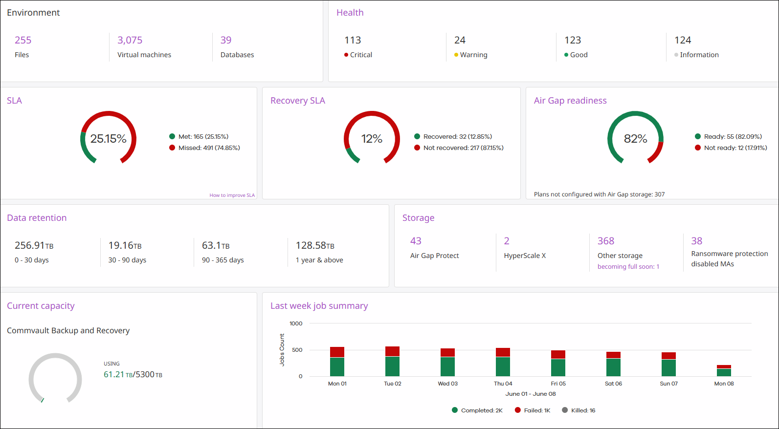 Metrics Dashboard