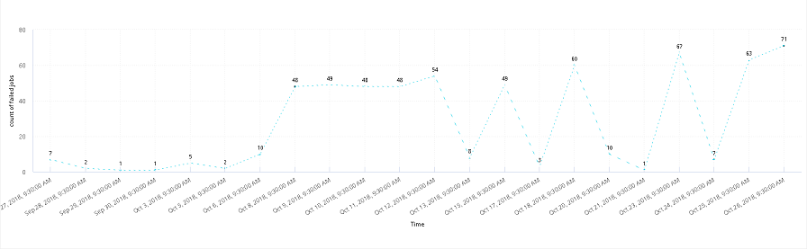 Trend_job_failures_30_days