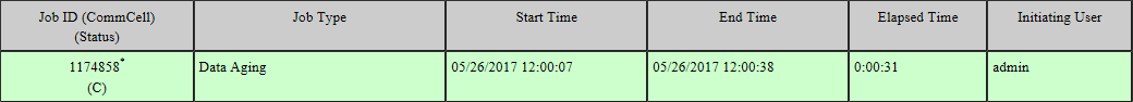 admin_job_summary_initiating_user
