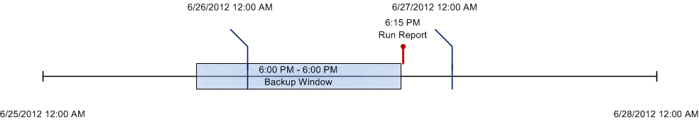 backup_window_diagram