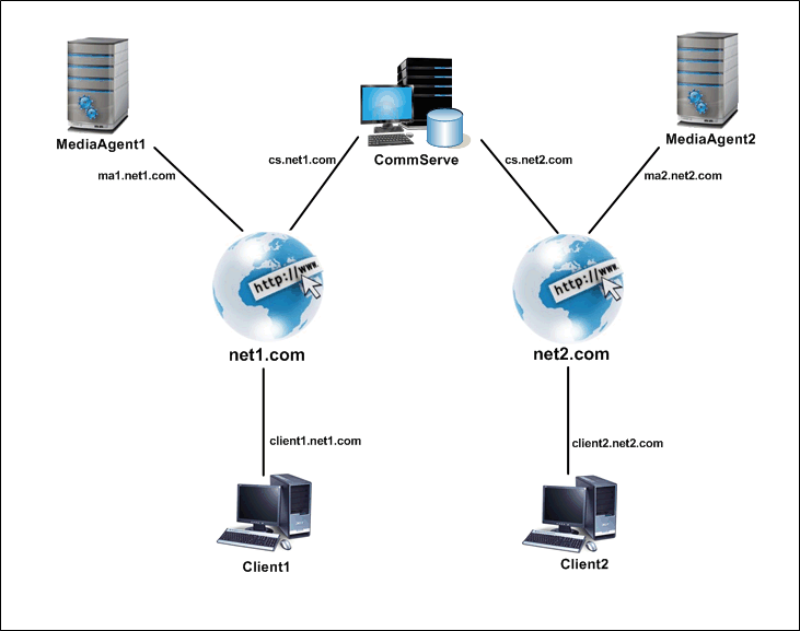 data_interface_pairs_05