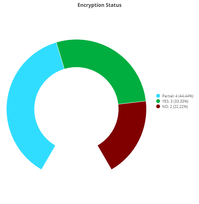 library_encryption_status