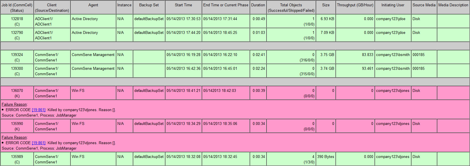 restore_job_summary_details