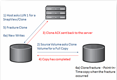 snapview_clone
