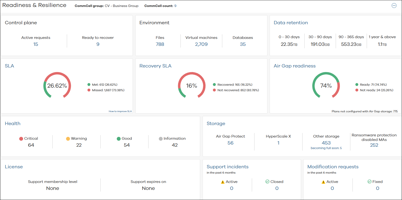 Cloud Services CommCell Group Dashboard