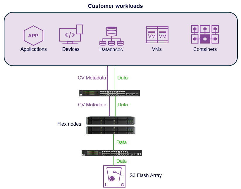 clients_storage_separate_network